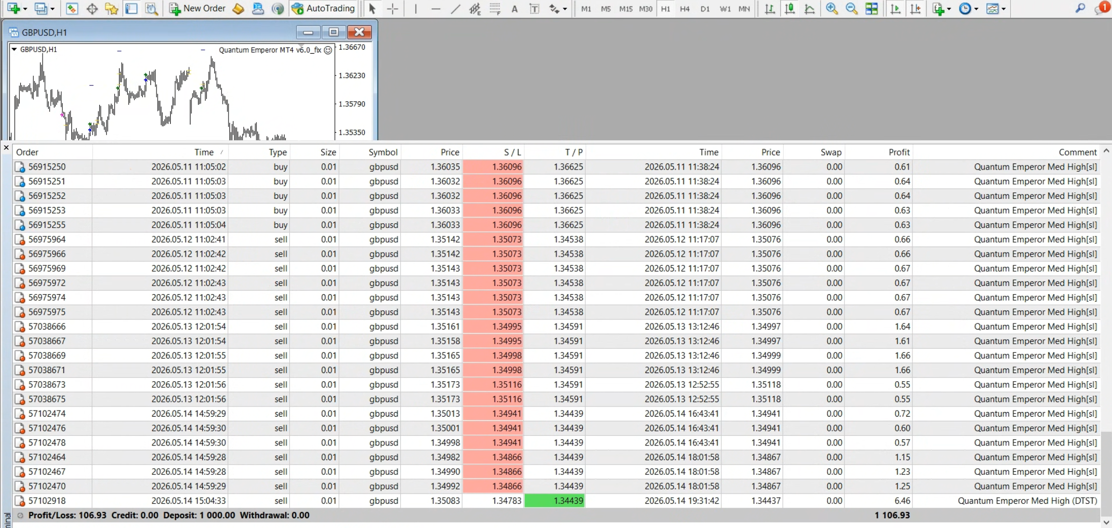 Quantum Emperor EA MT4 live account forward trading example