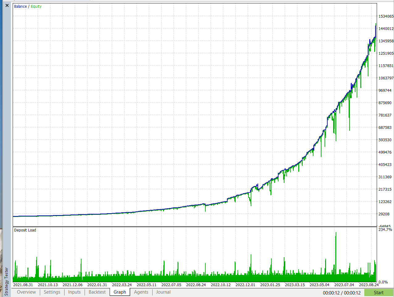 Quantum Emperor EA MT5 GBPUSD backtesting chart