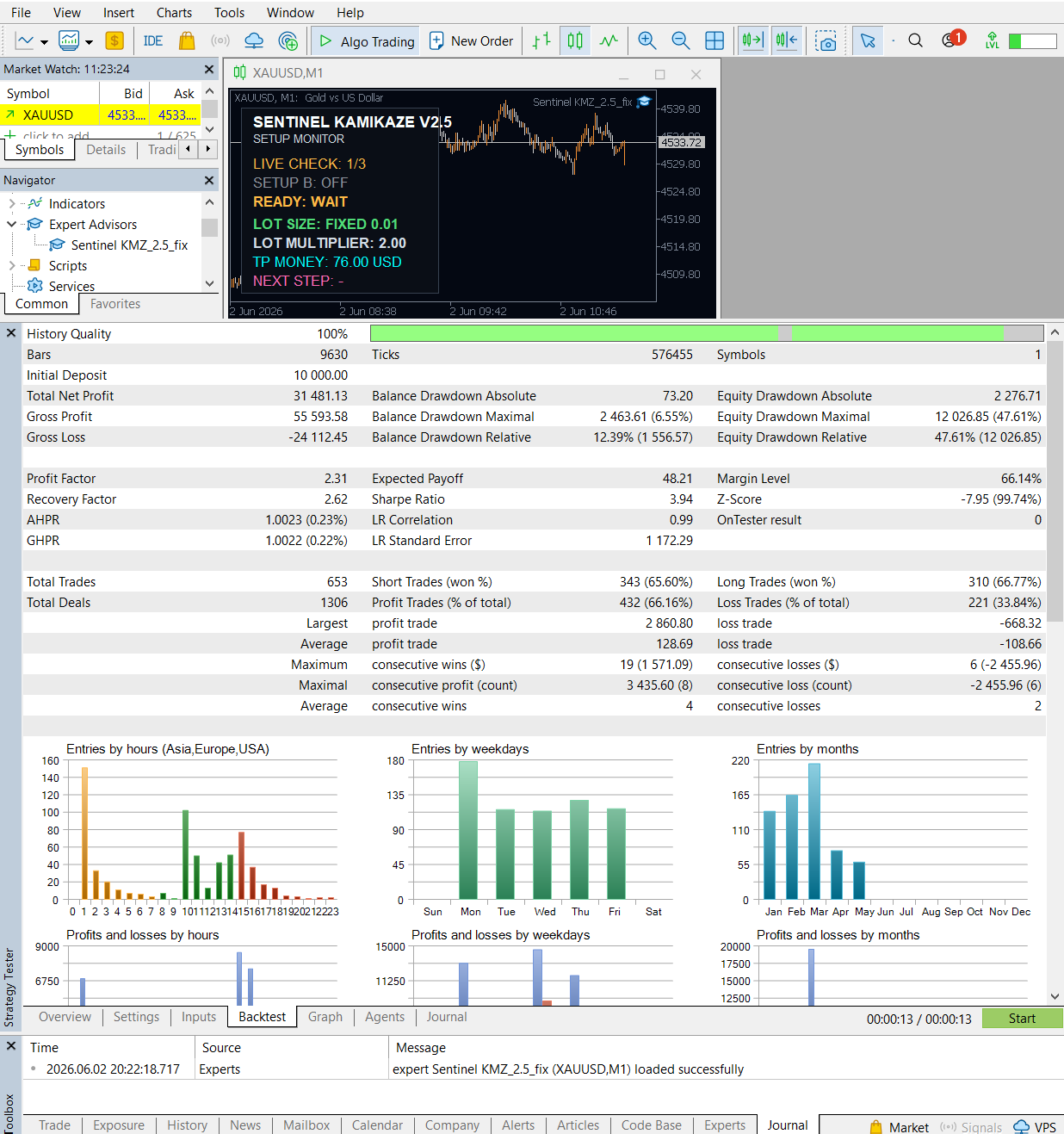 Sentinel KMZ MT5 backtest report 1