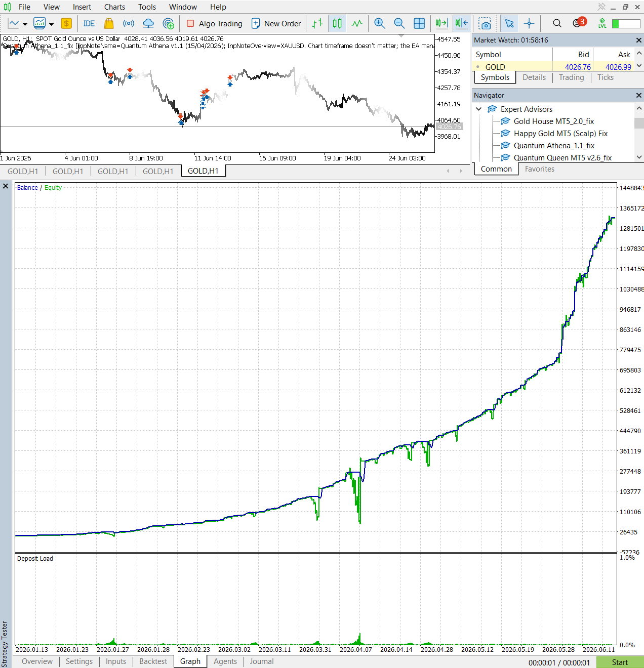 Quantum Athena 1.1 Test 2 chart