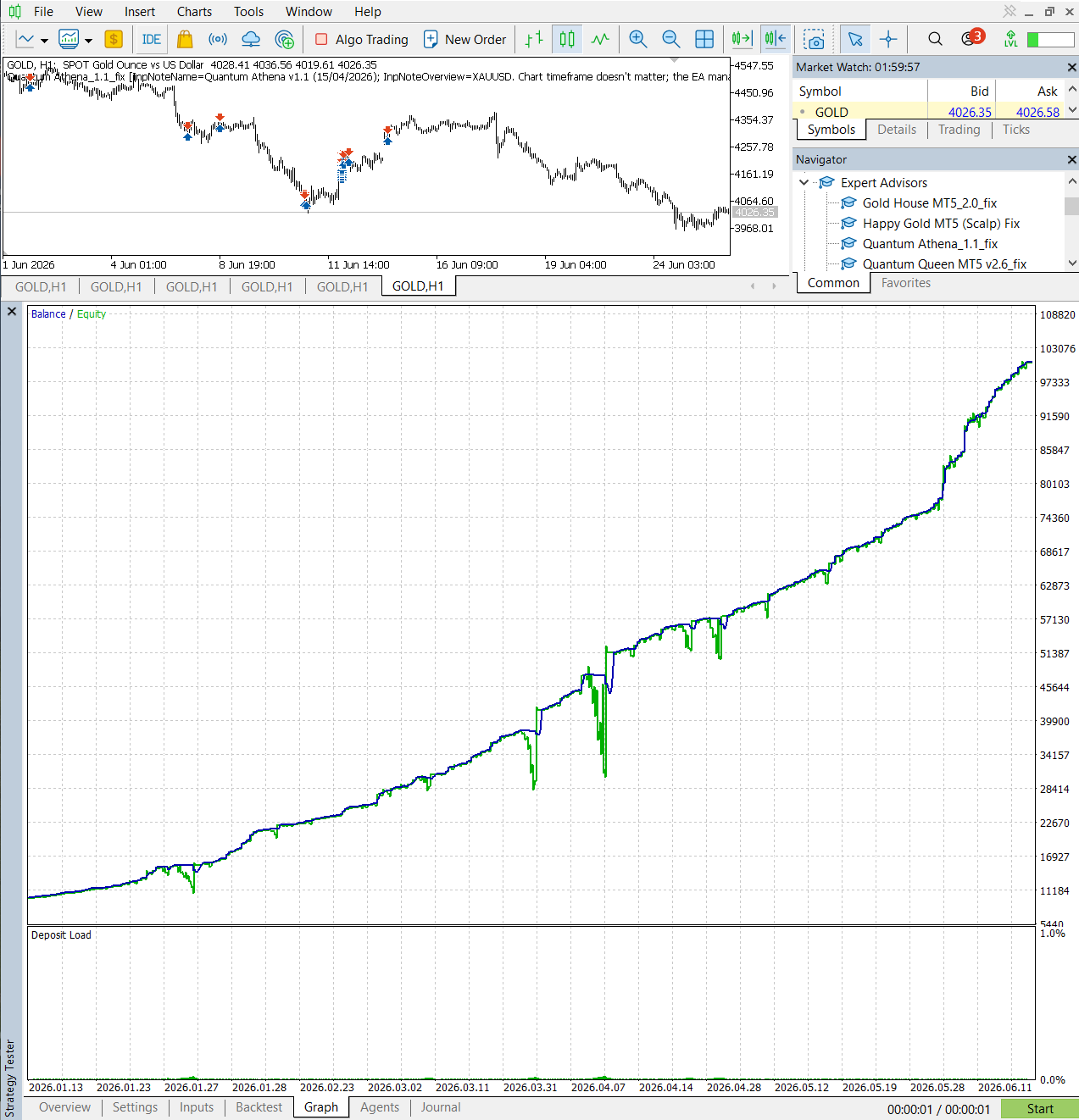 Quantum Athena 1.1 Test 1 chart