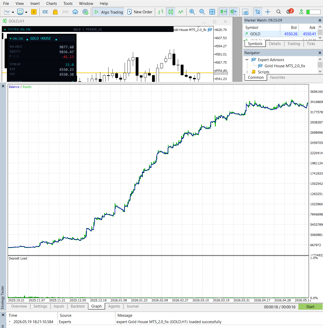 Gold House MT5 backtest chart