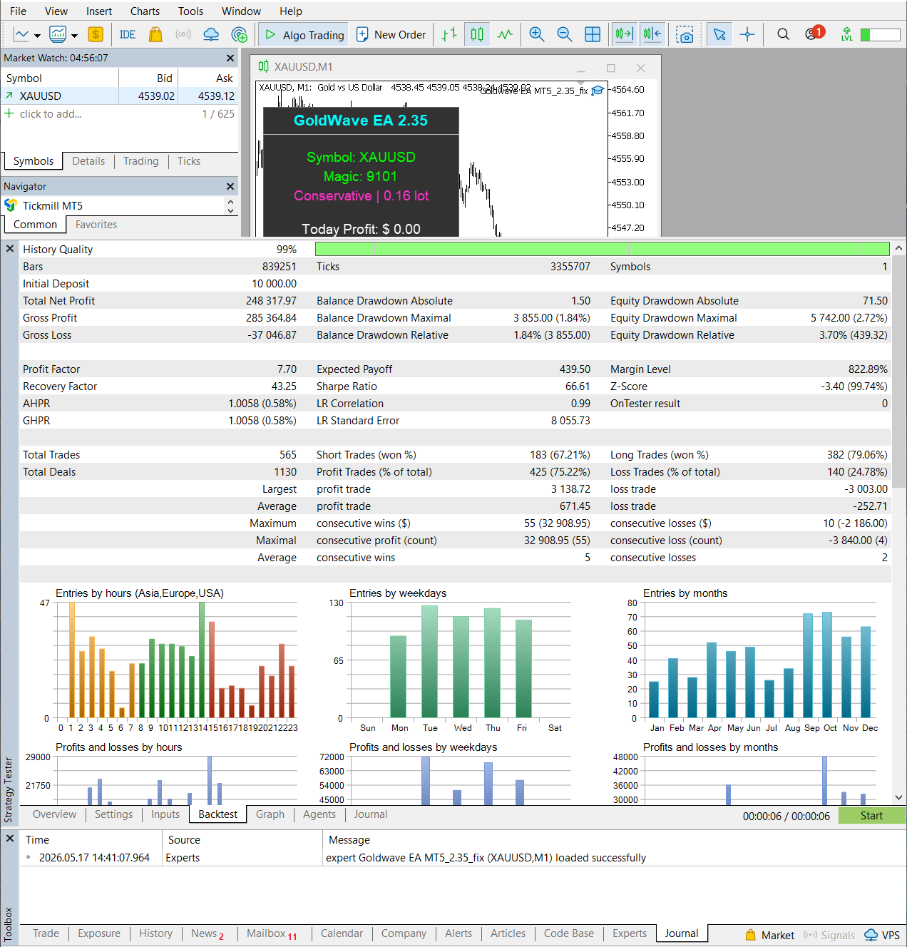 Goldwave MT5 screenshot 2