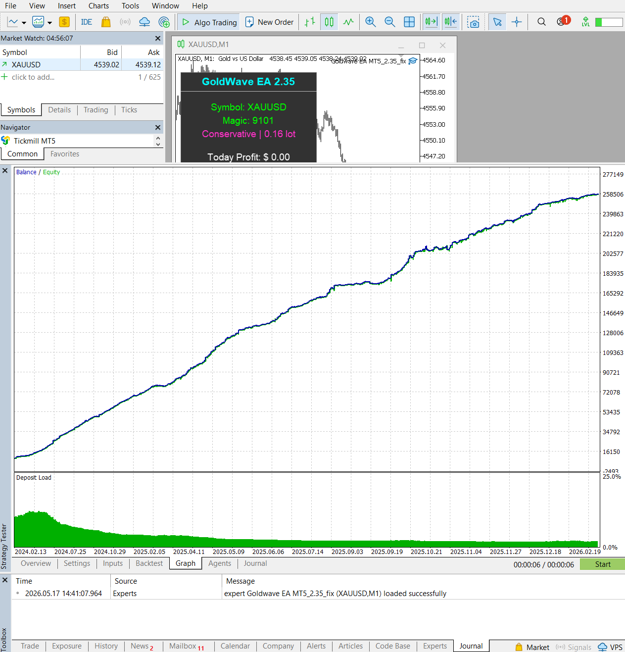 Goldwave MT5 screenshot 1