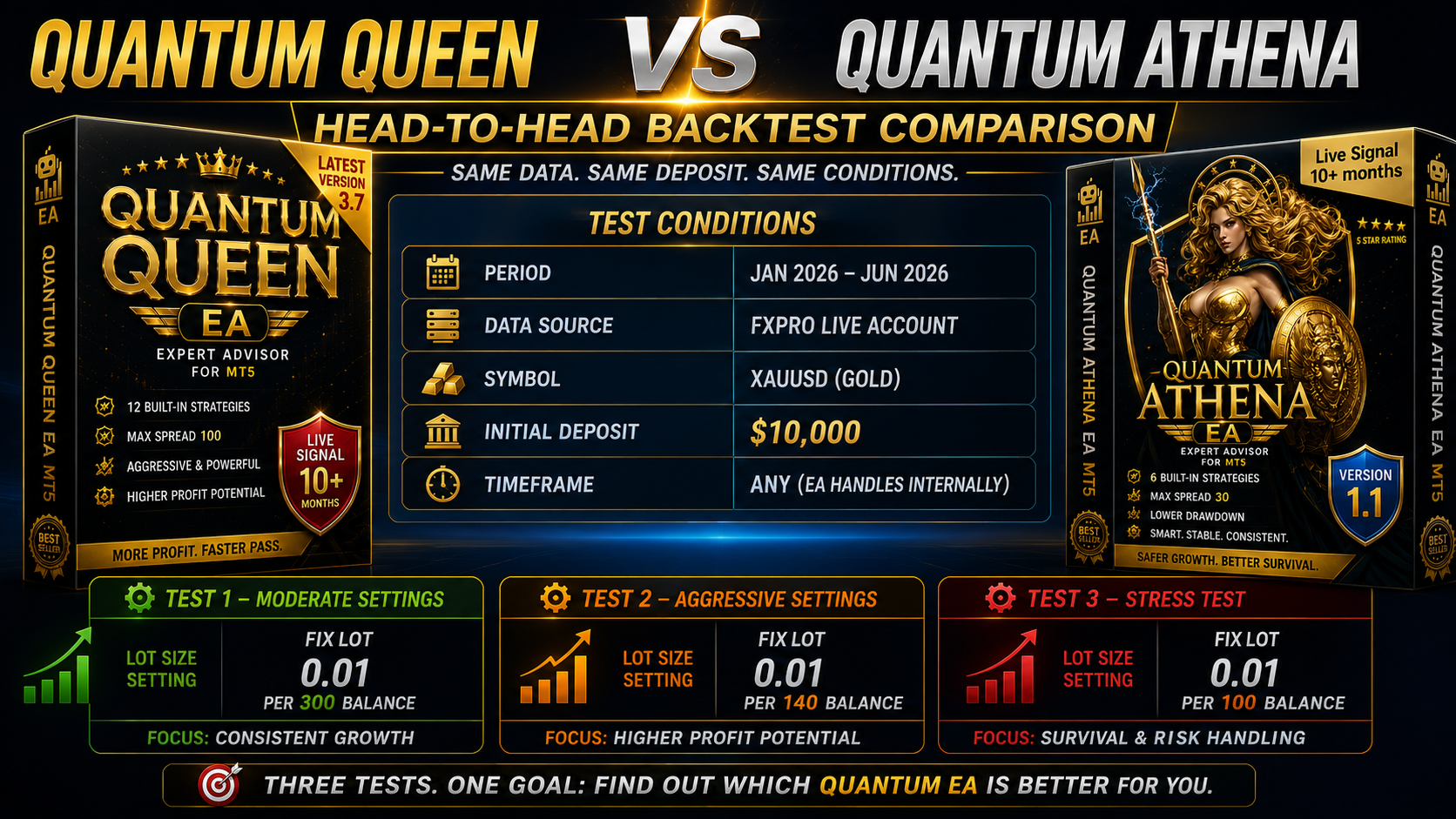 Quantum Queen vs Quantum Athena backtest conditions