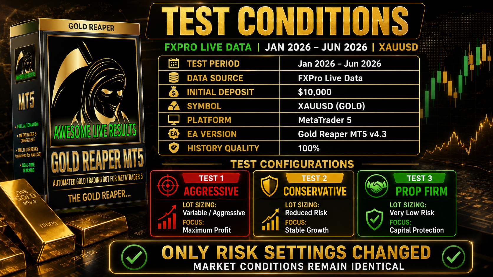 Gold Reaper MT5 backtest conditions FXPro live data XAUUSD