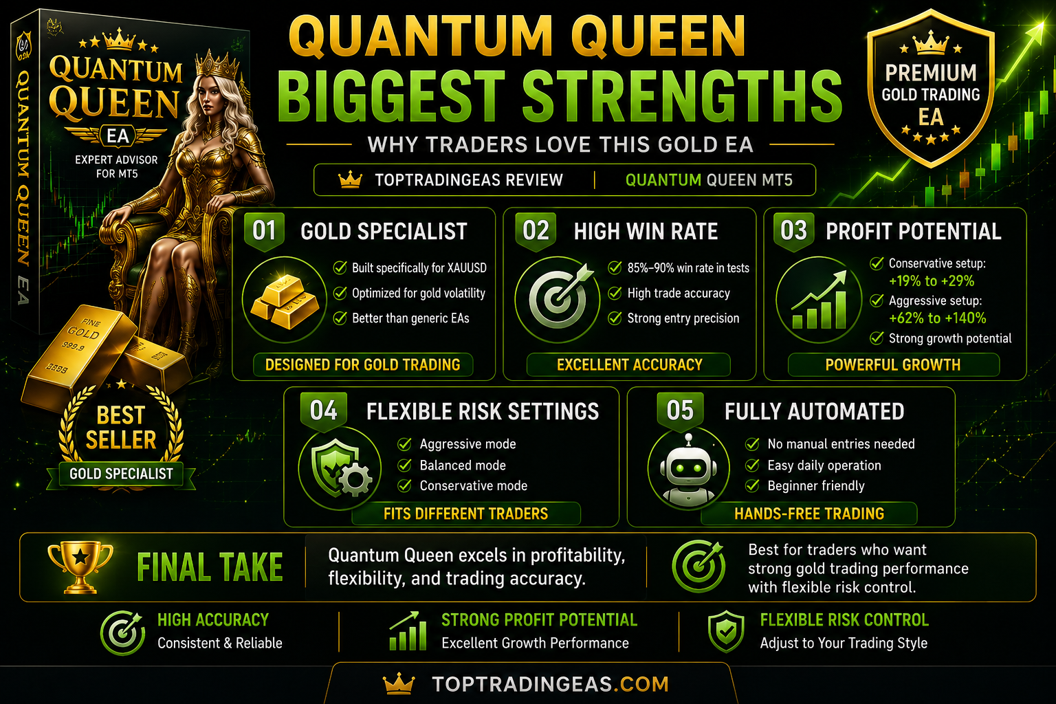 Quantum Queen V3.7 biggest strengths and key features infographic