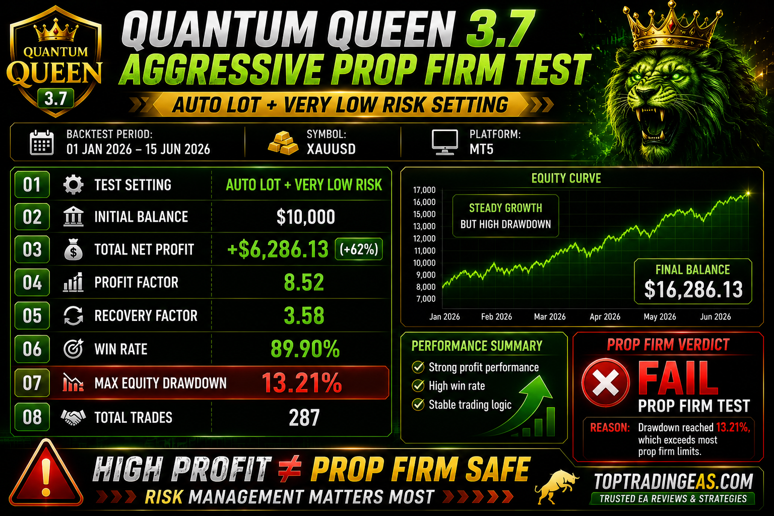 Quantum Queen 3.7 aggressive setup infographic