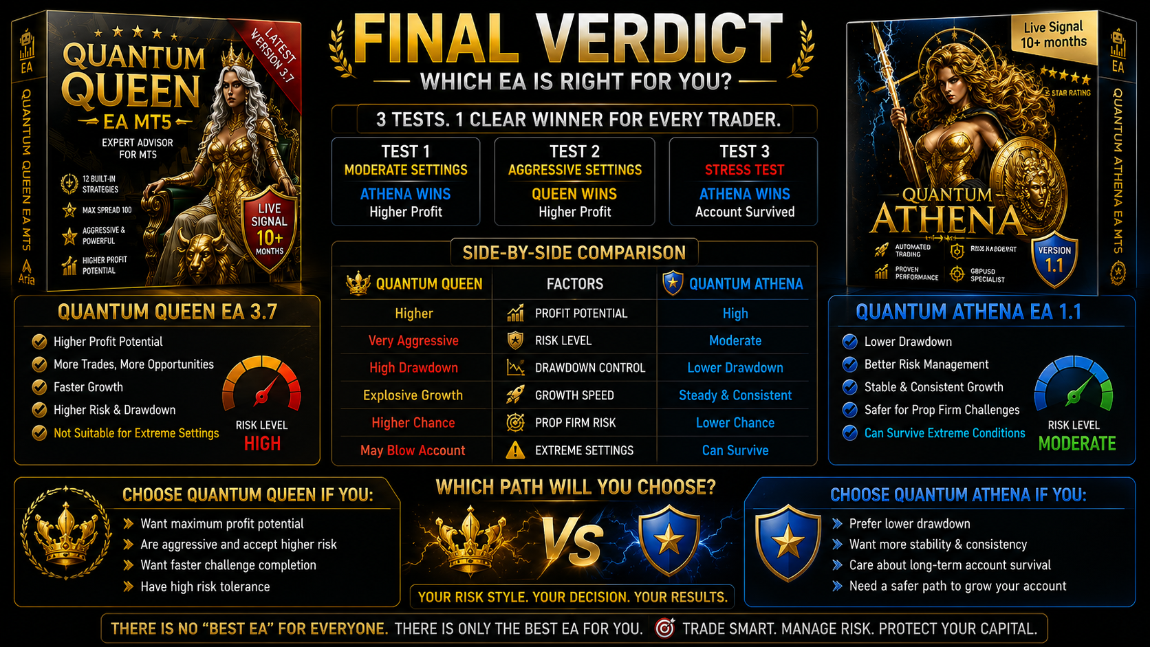 Quantum Queen vs Quantum Athena final verdict