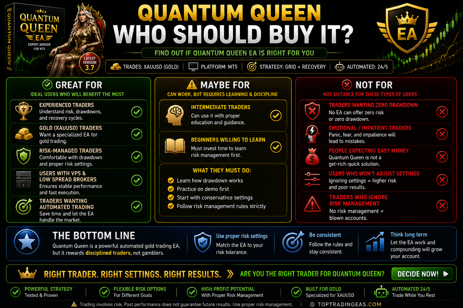 Who should buy Quantum Queen V3.7 infographic