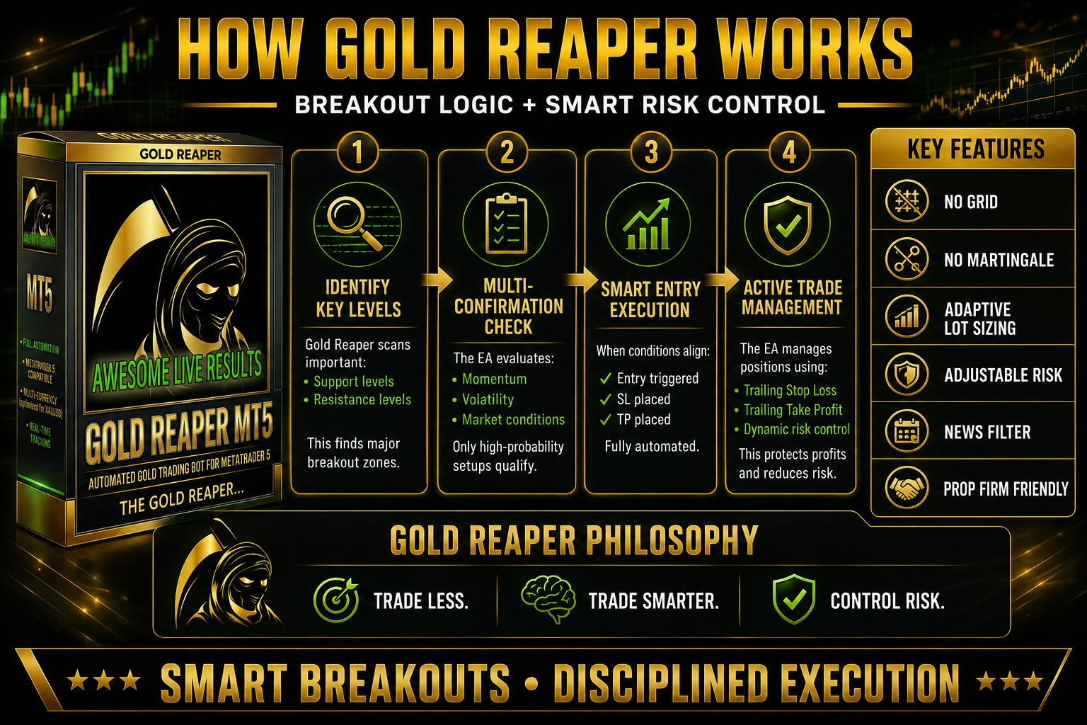 How Gold Reaper MT5 works