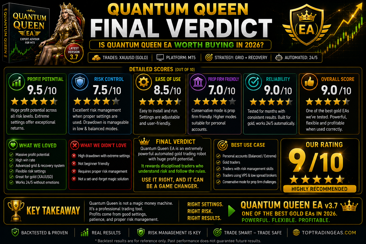 Quantum Queen V3.7 final verdict infographic