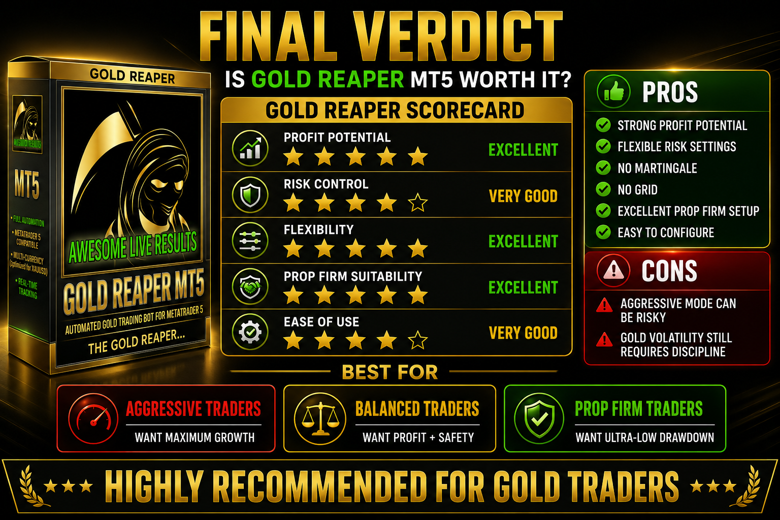 Gold Reaper MT5 final verdict