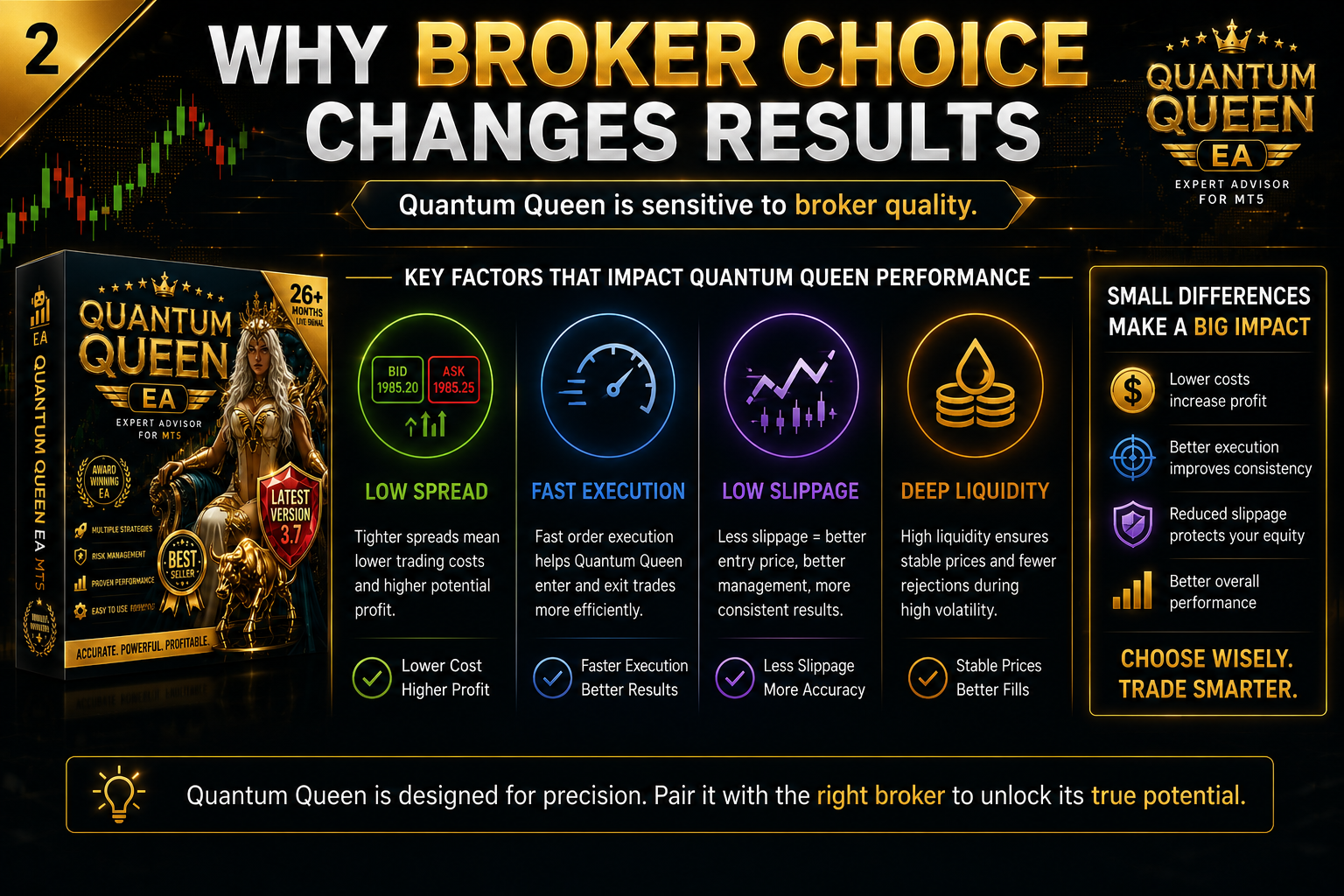 Why Broker Choice Matters for Quantum Queen MT5