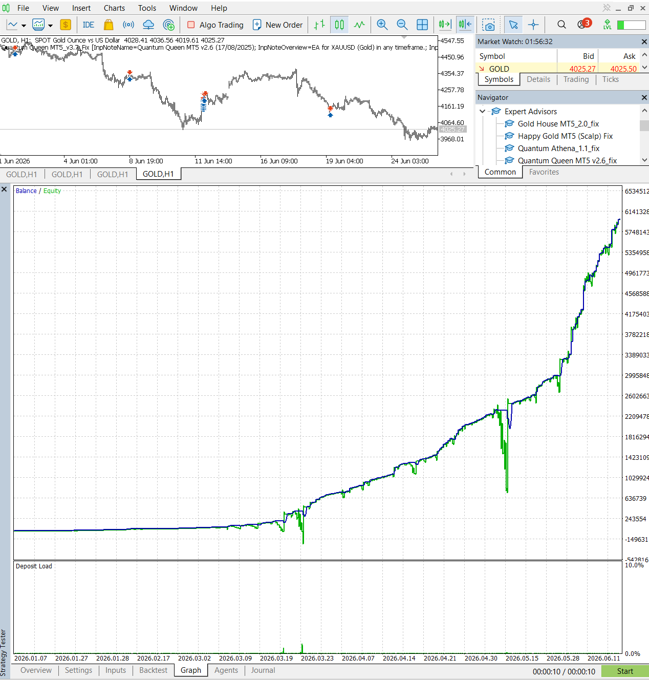 Quantum Queen 3.7 Test 2 chart and report