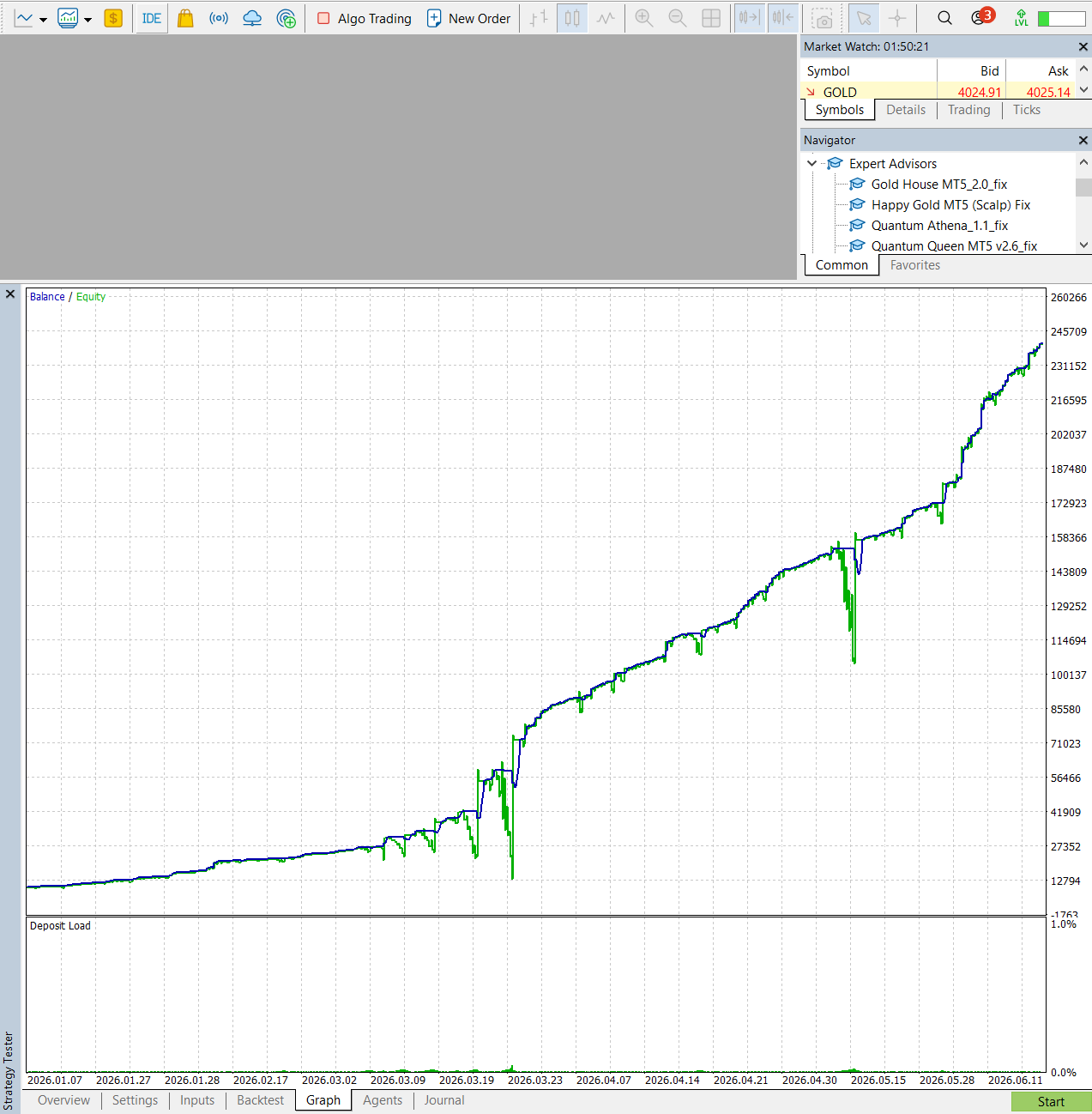 Quantum Queen 3.7 Test 1 chart