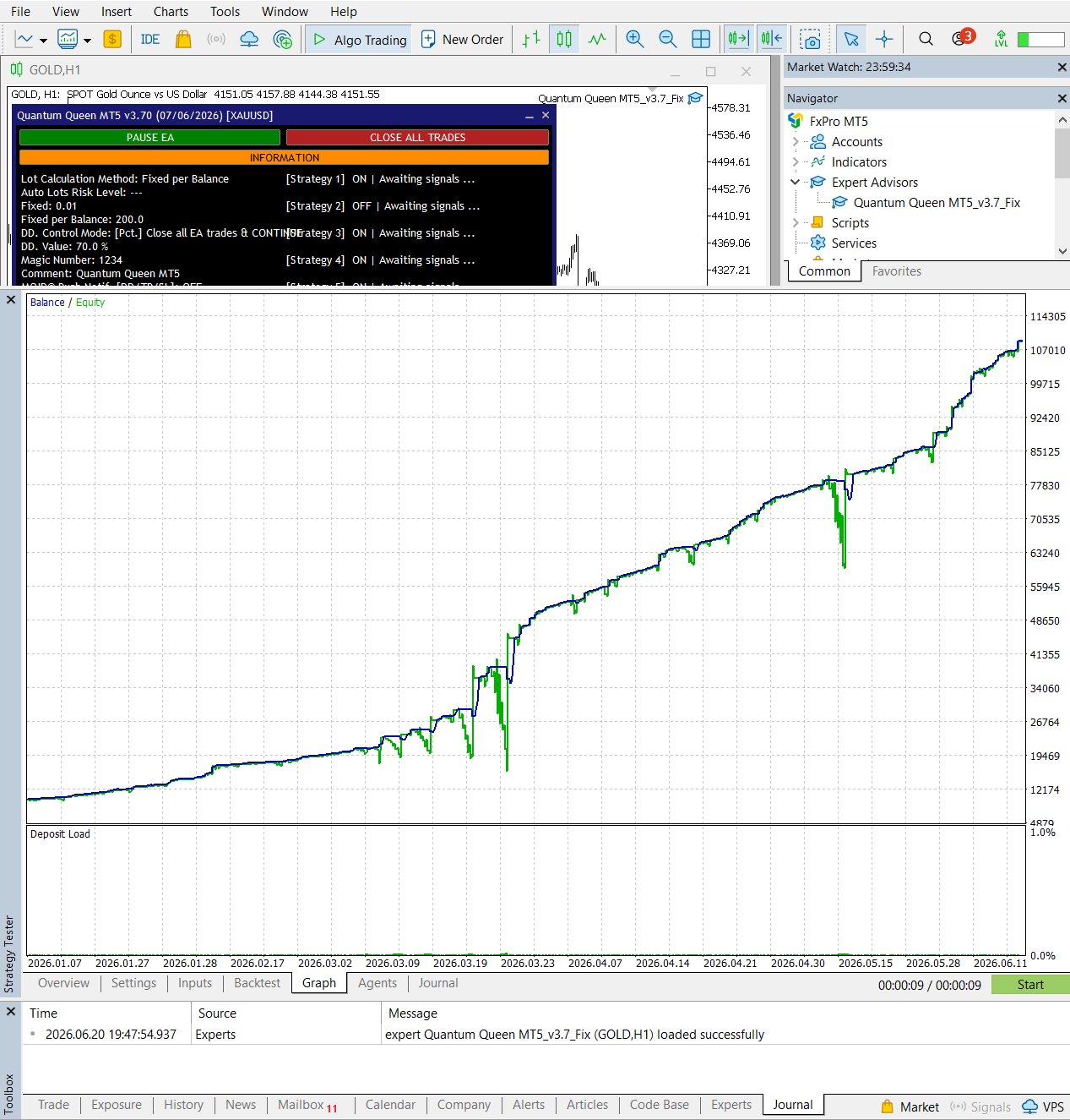 Quantum Queen V3.7 growth setup balance chart