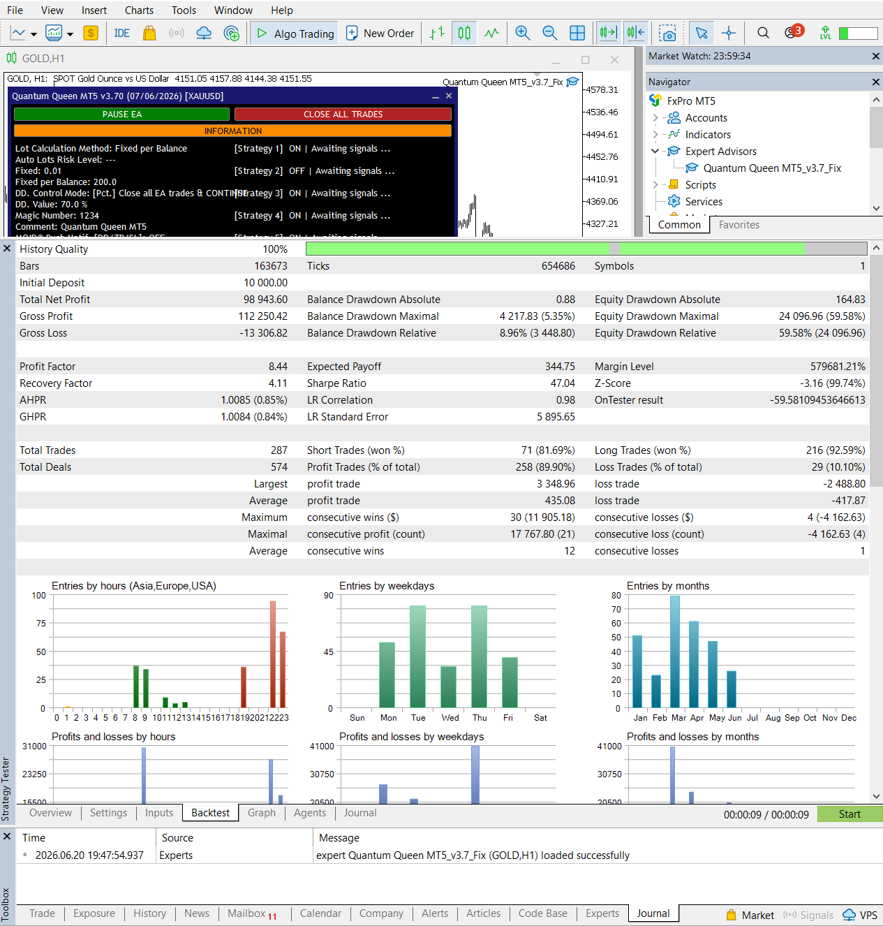 Quantum Queen V3.7 growth setup backtest report