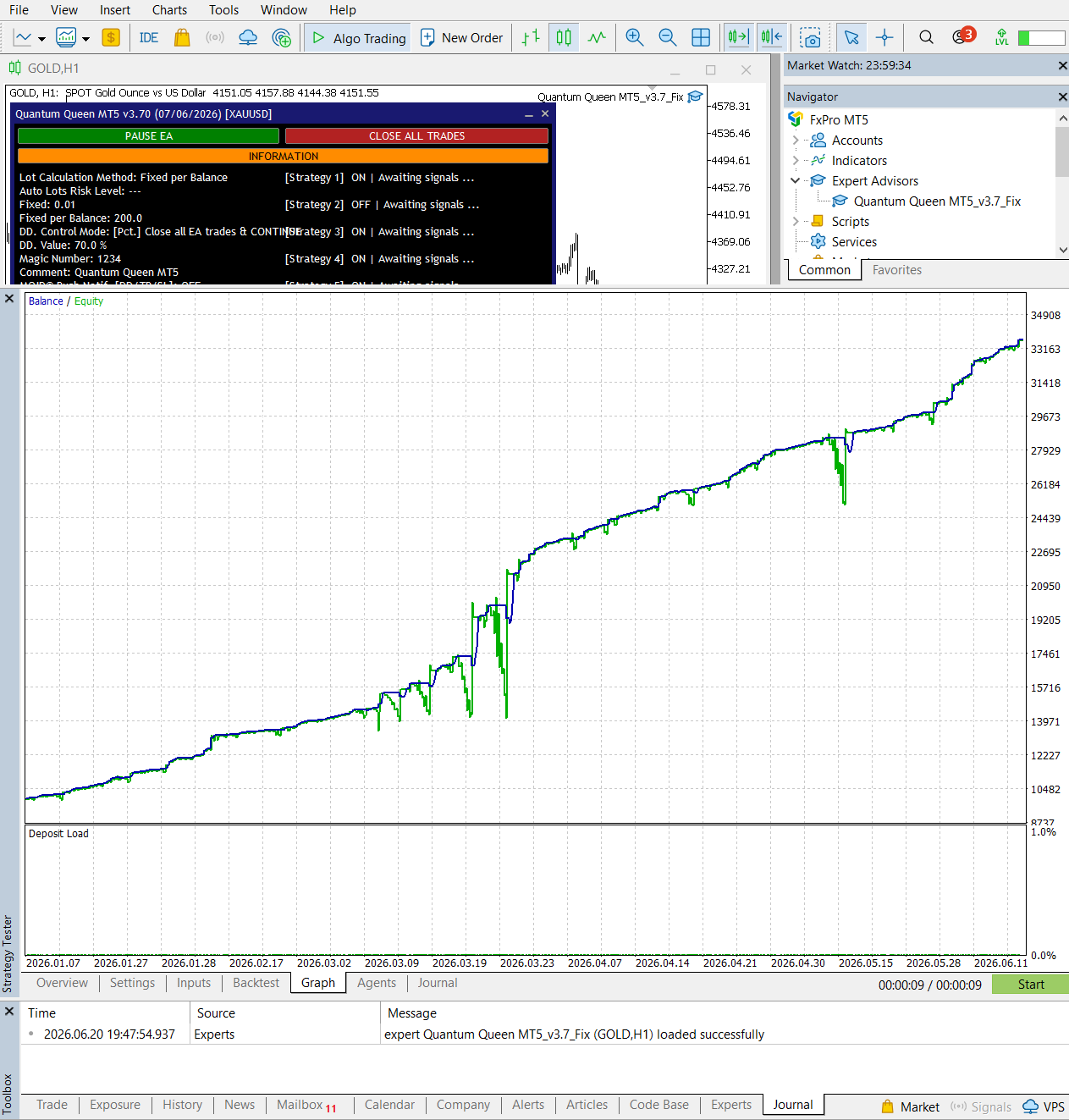 Quantum Queen V3.7 balanced setup equity curve chart