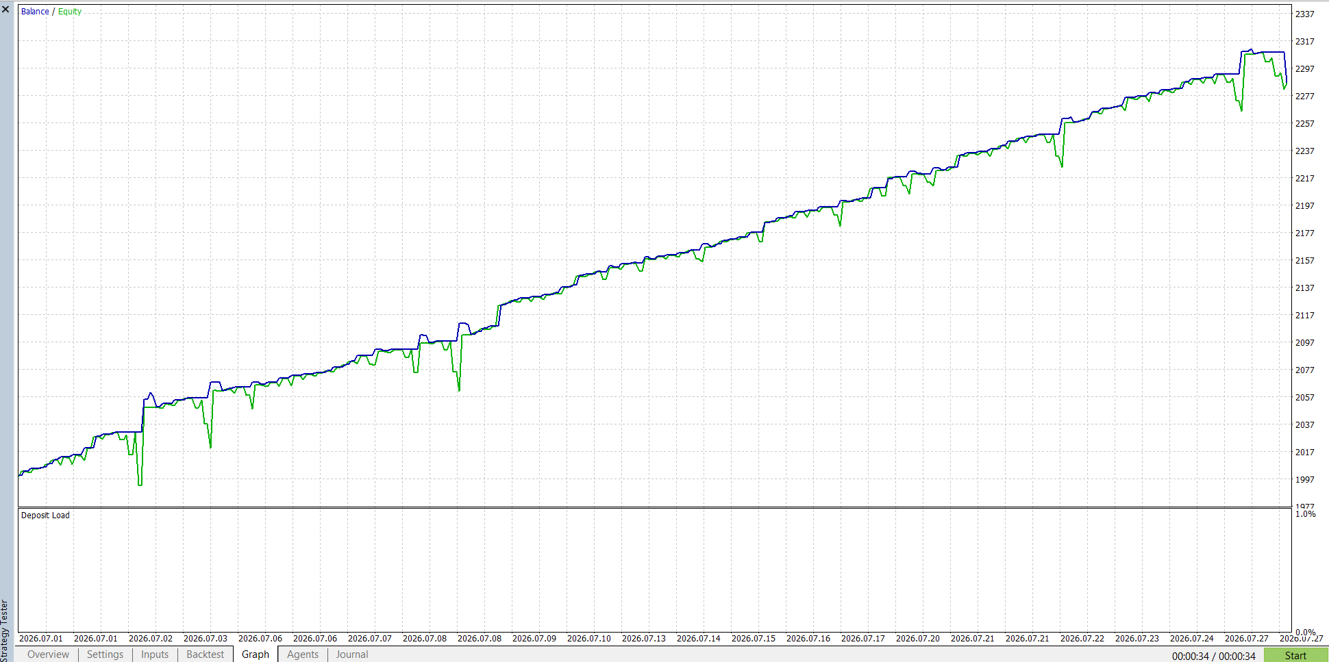 Kiwi Gold Bot MT5 one month equity chart