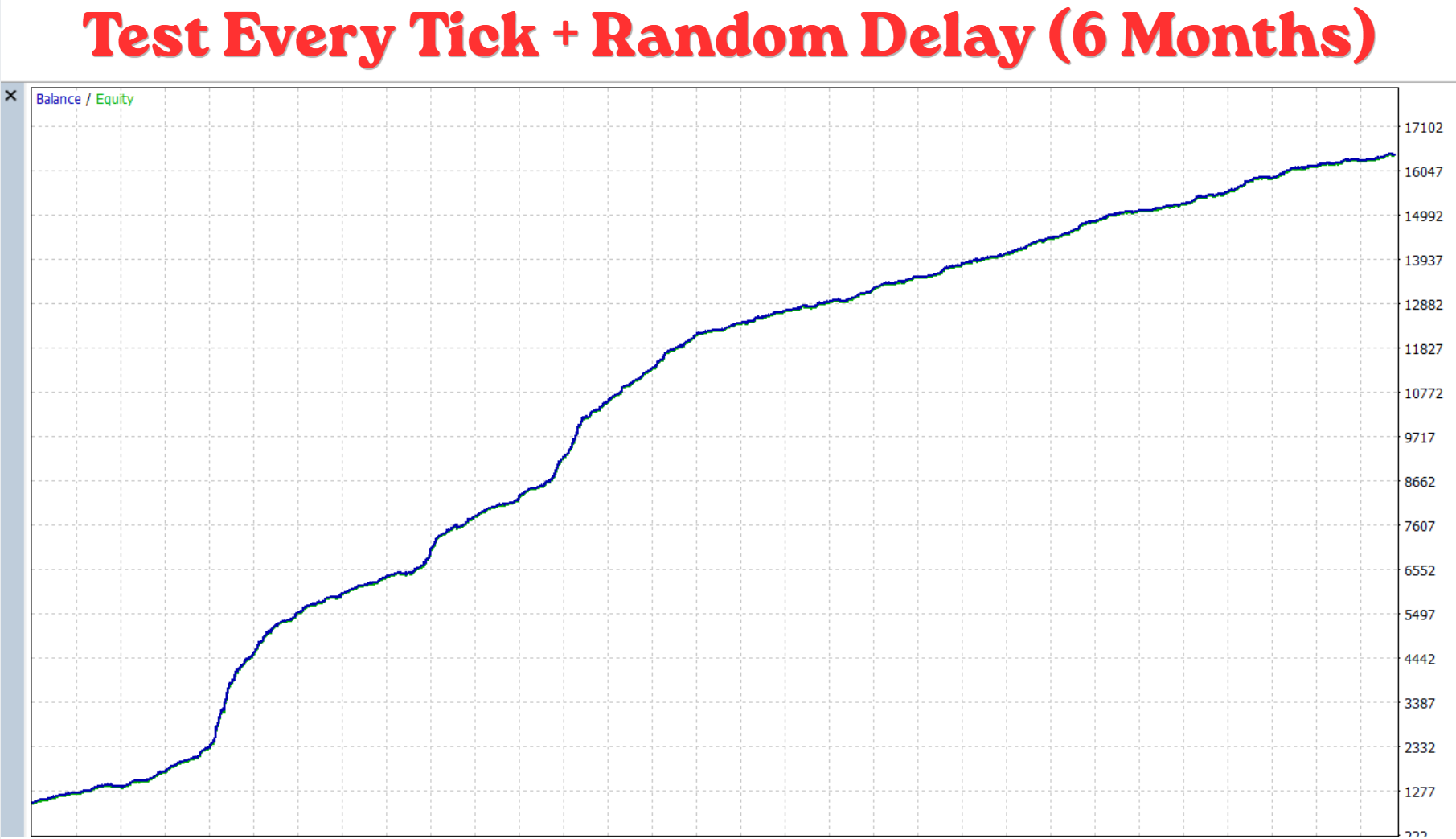 Quantum Scalper X MT5 Six-Month Equity Curve Quantum Scalper X MT5 six-month balance and equity curve using Every Tick and Random Delay