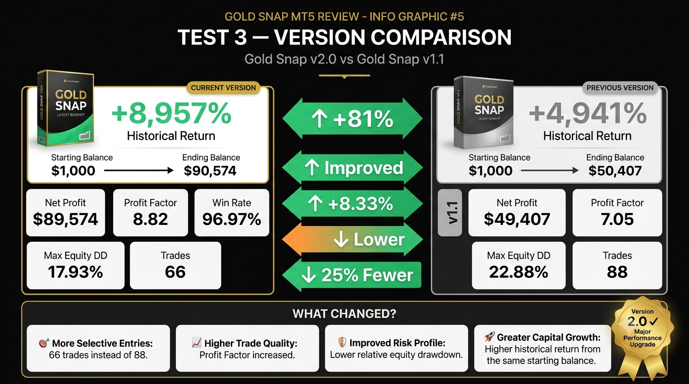 Gold Snap version comparison