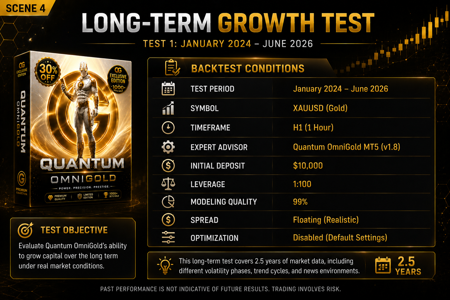 Quantum OmniGold long-term backtest conditions