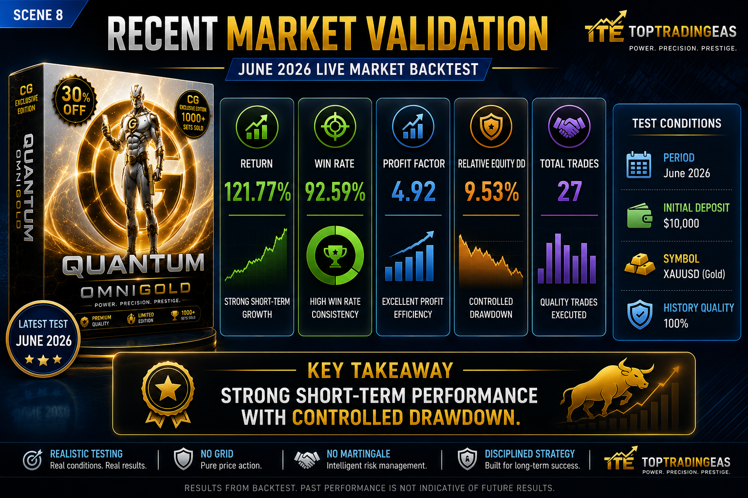 Quantum OmniGold June 2026 recent validation test results