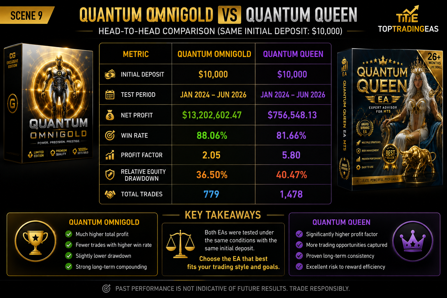 Quantum OmniGold vs Quantum Queen MT5 comparison infographic