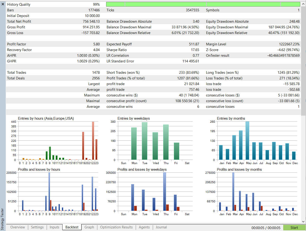 Quantum Queen MT5 strategy tester report January 2024 to June 2026