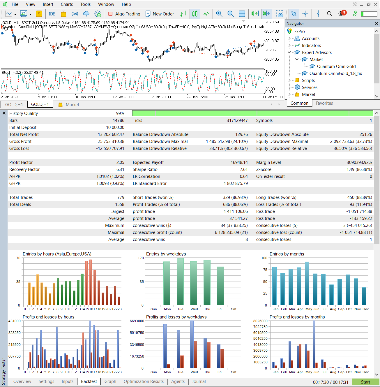 Quantum OmniGold MT5 strategy tester report