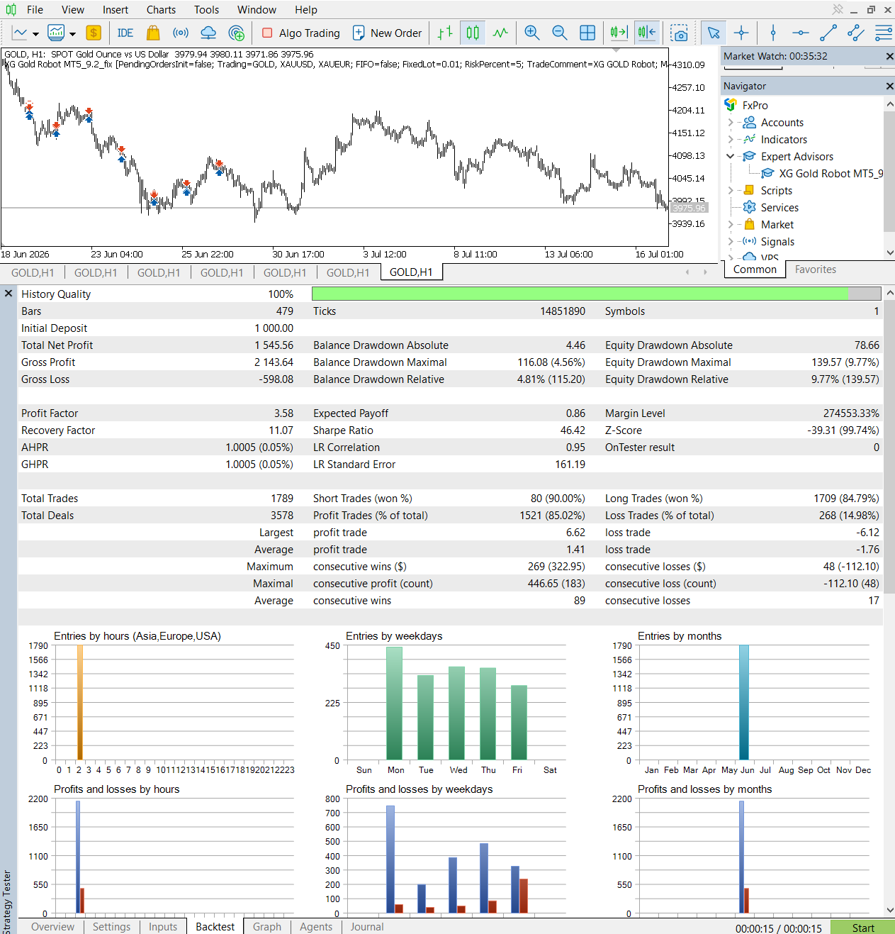 XG Gold Robot MT5 June 2026 one-month Strategy Tester backtest report