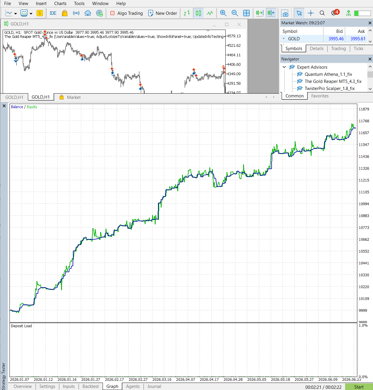 Gold Reaper MT5 prop firm setup balance chart
