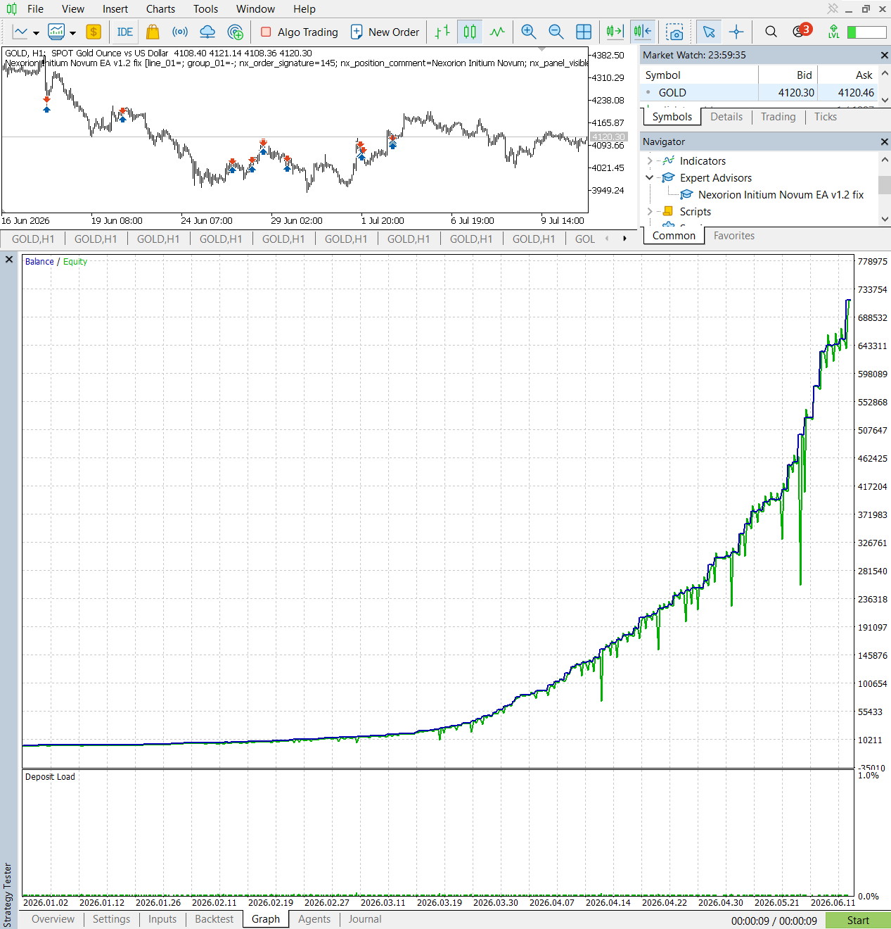 Nexorion Initium Novum EA January to June 2026 balance and equity chart