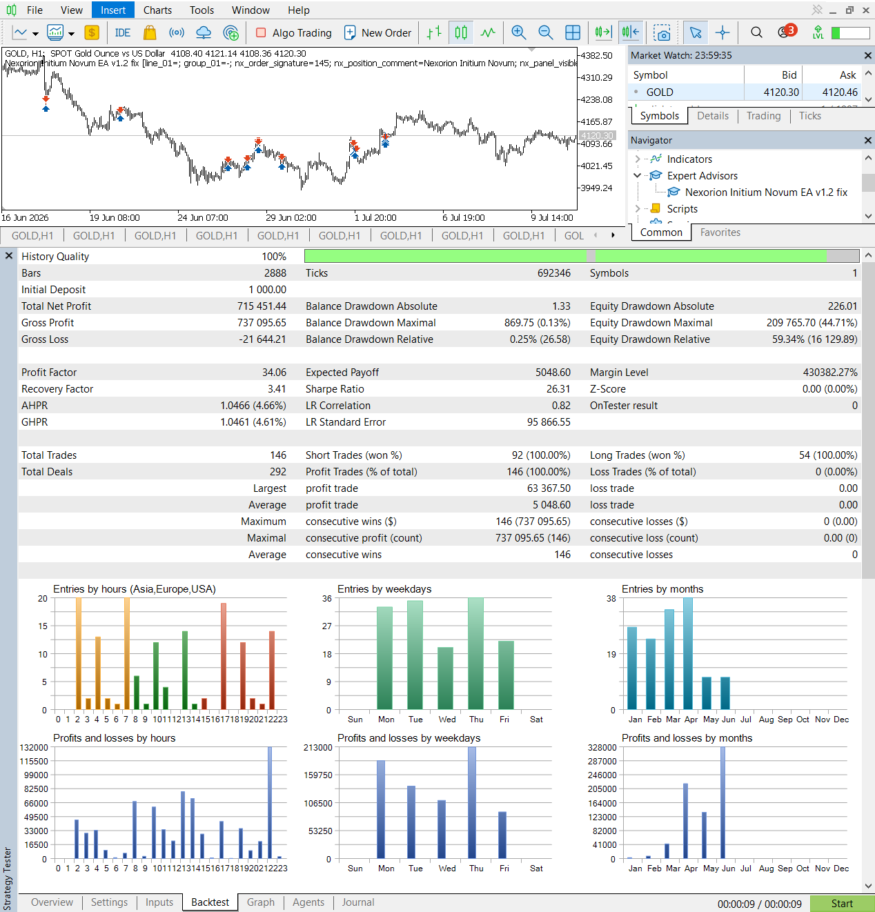 Nexorion Initium Novum EA original six-month 2026 MetaTrader 5 report