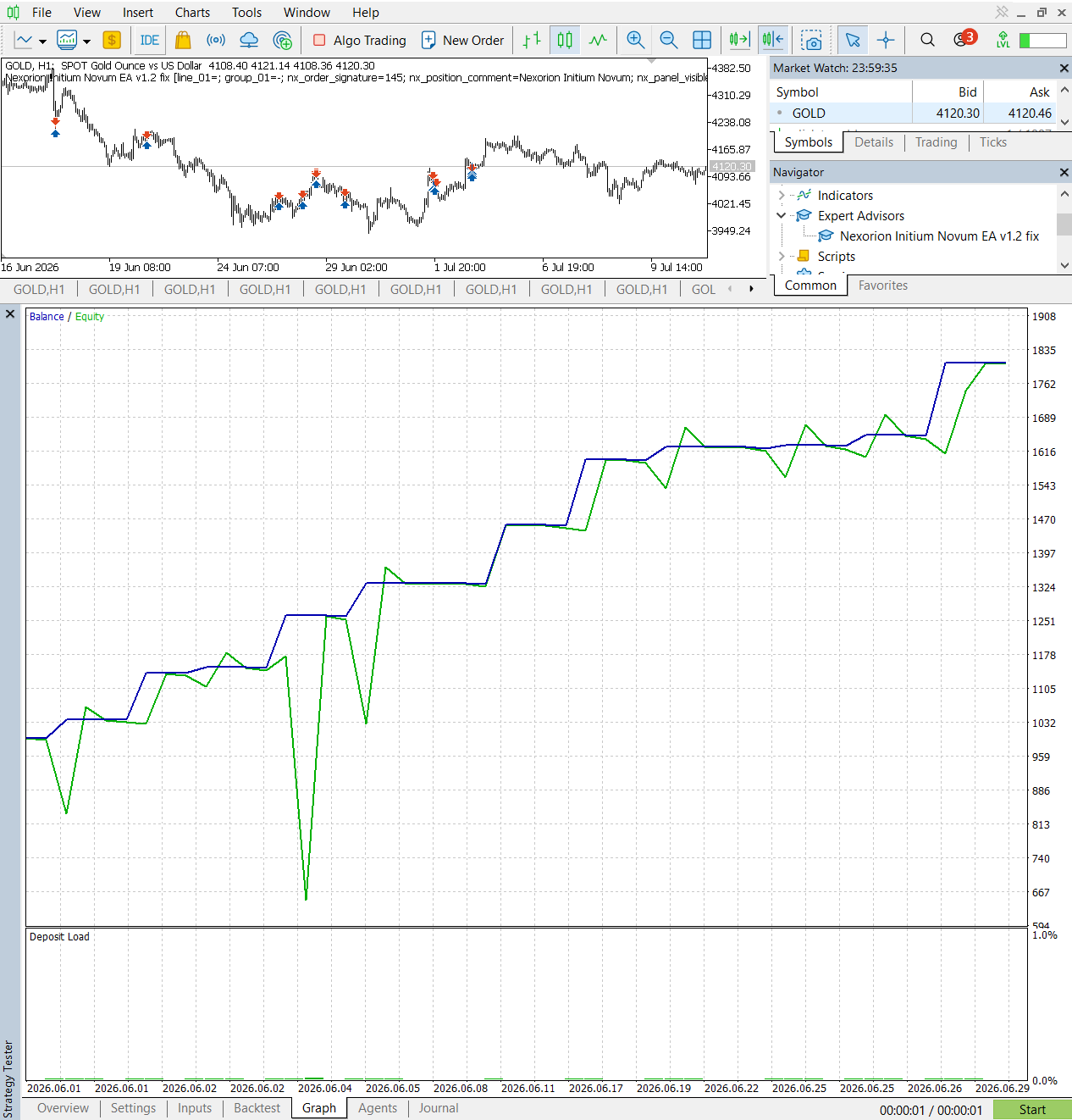 Nexorion Initium Novum EA June 2026 balance and equity chart
