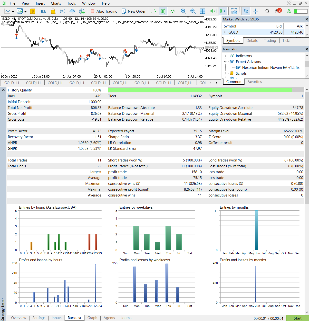 Nexorion Initium Novum EA original June 2026 MetaTrader 5 report