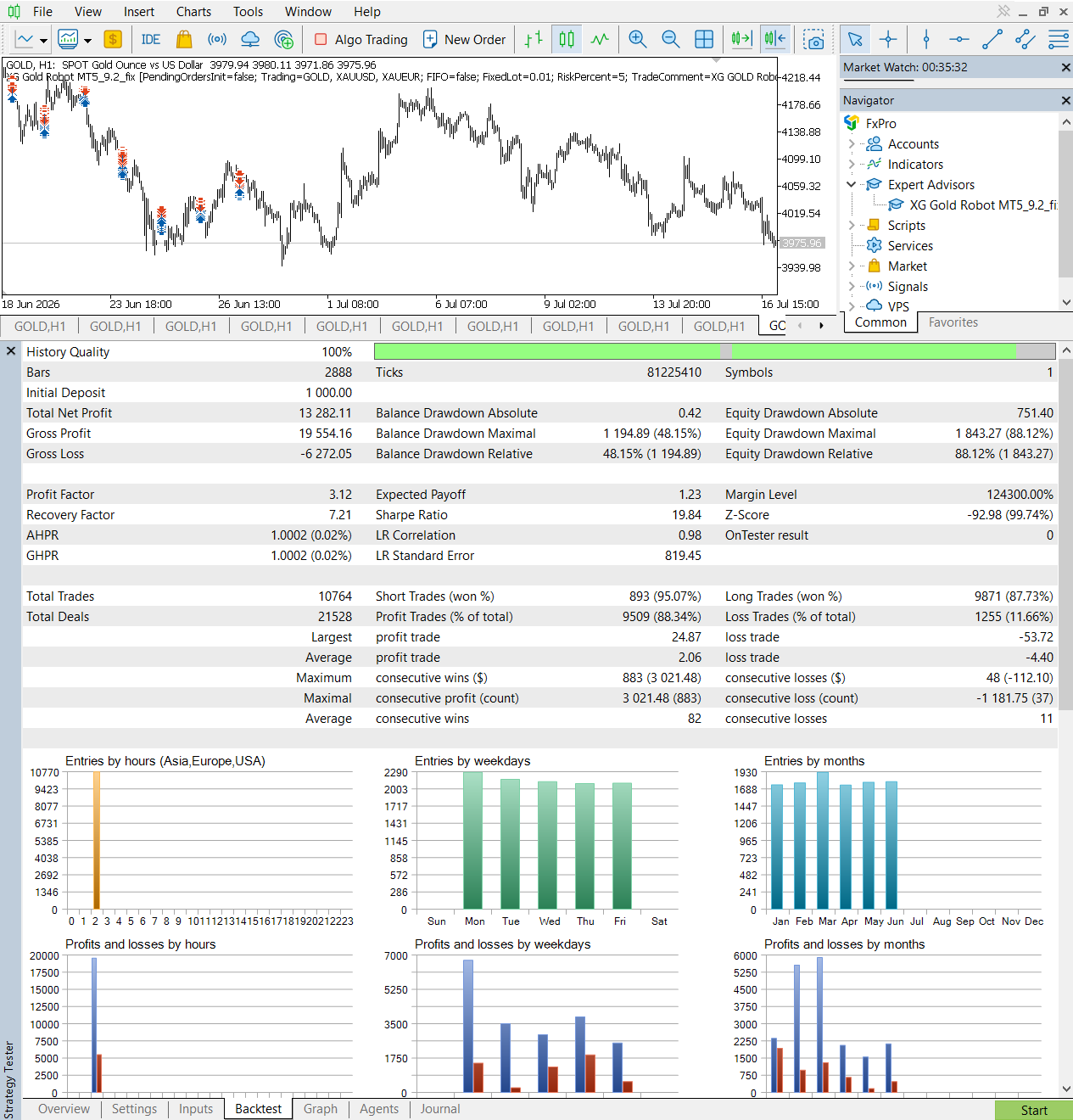 XG Gold Robot MT5 January to June 2026 six-month Strategy Tester report