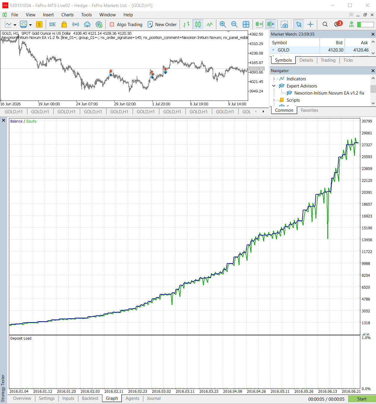 Nexorion Initium Novum EA January to June 2016 balance and equity chart