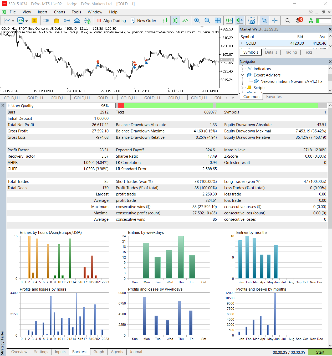 Nexorion Initium Novum EA original 2016 MetaTrader 5 backtest report