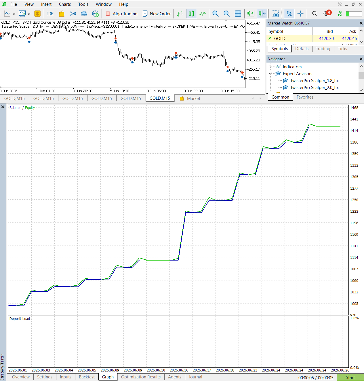 TwisterPro Scalper MT5 Mode 1 June 2026 validation equity curve
