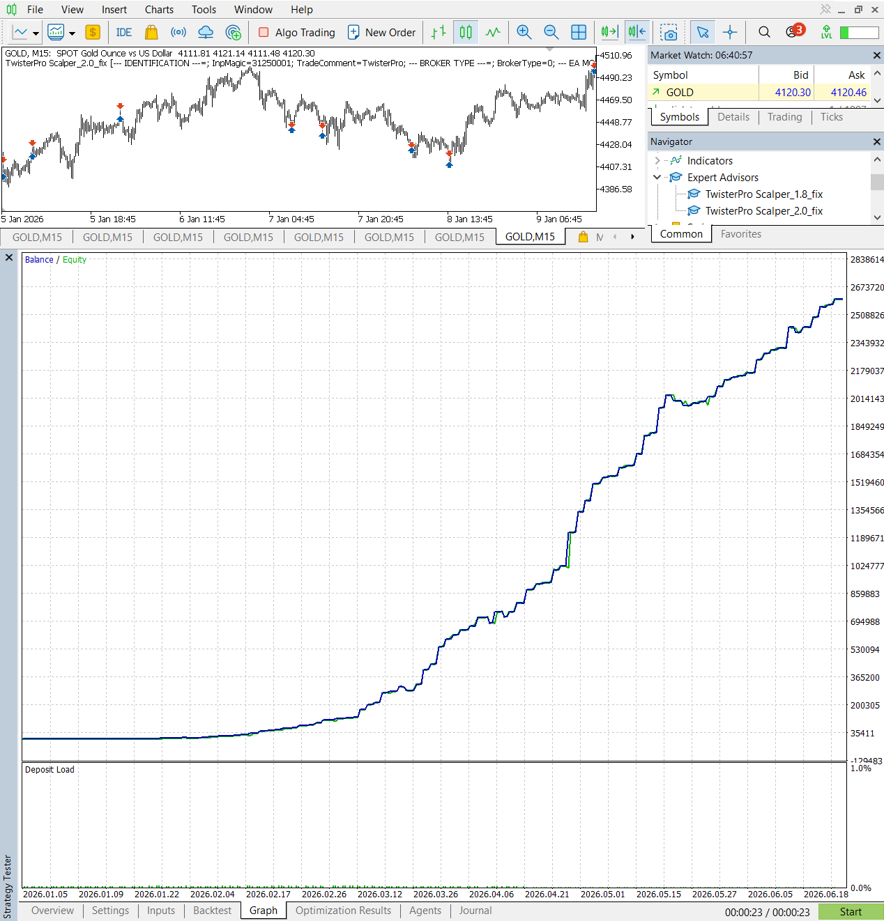 TwisterPro Scalper MT5 Mode 2 six-month equity curve