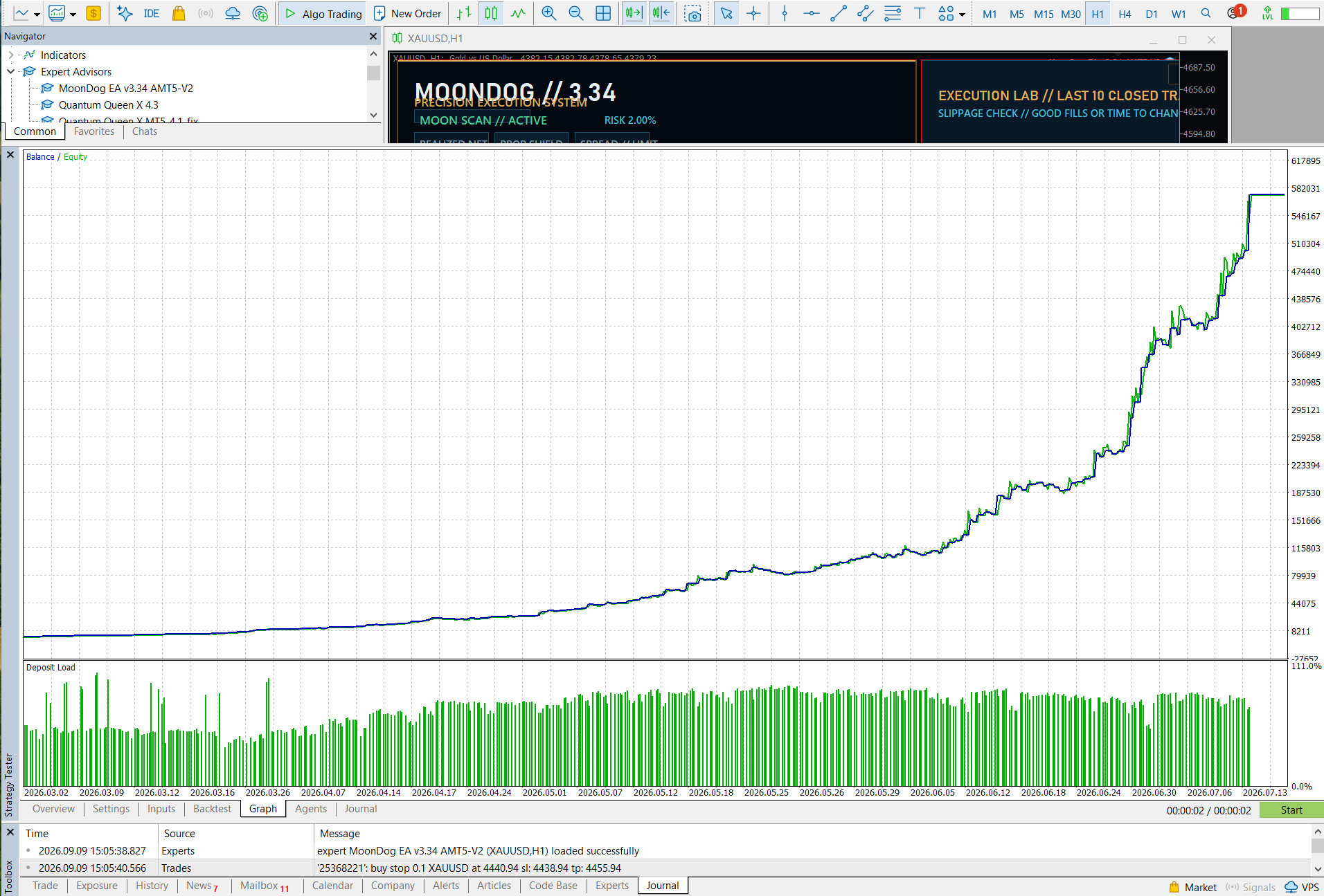 MoonDog EA six-month MetaTrader 5 backtest chart