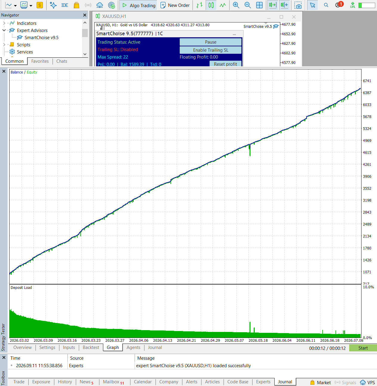 SmartChoise EA six-month XAUUSD backtest chart