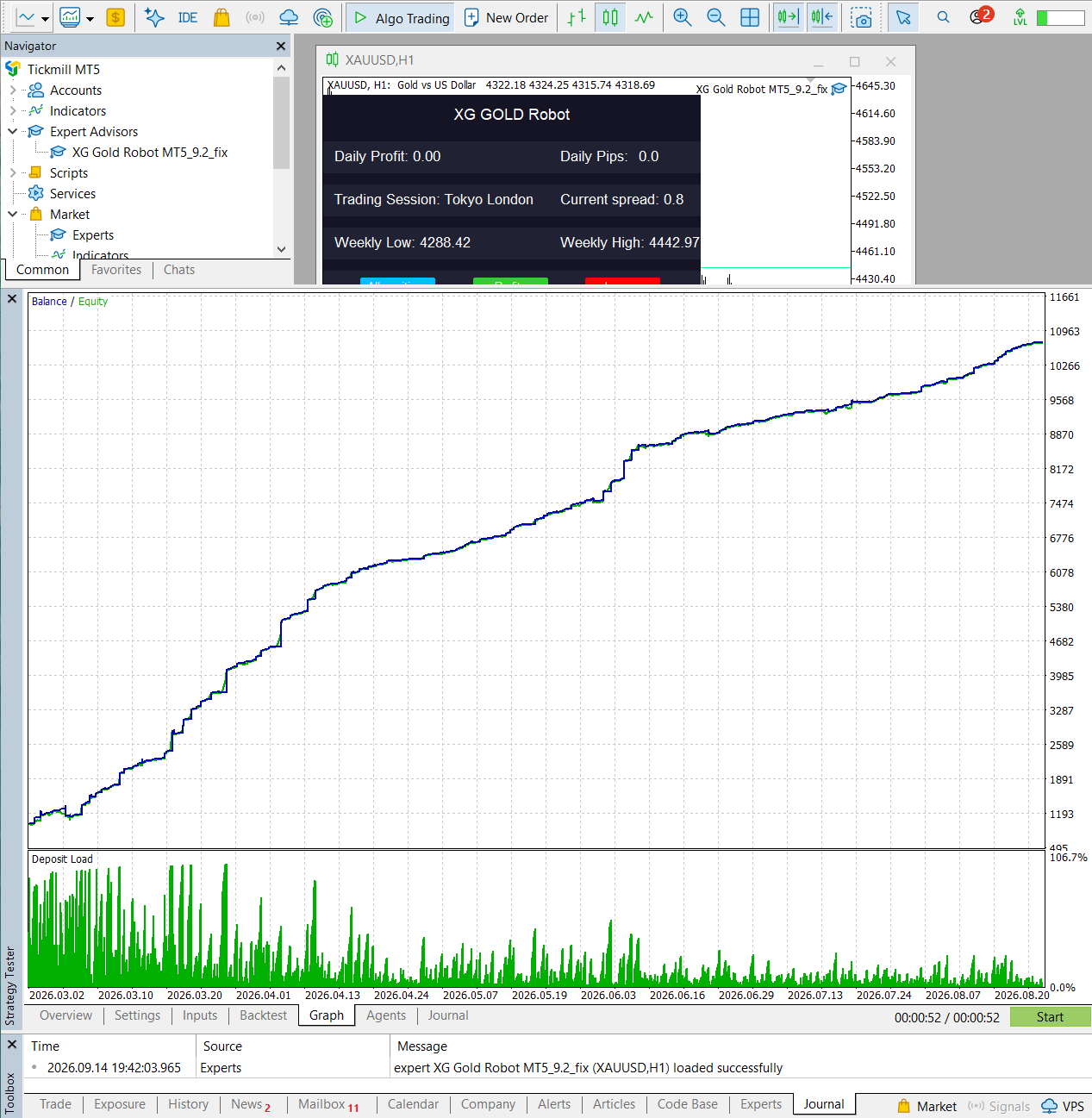 XG Gold Robot MT5 six-month backtest balance and equity chart