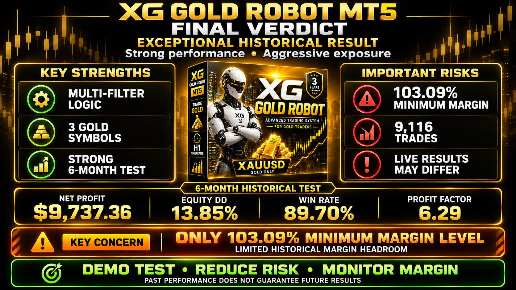 XG Gold Robot MT5 final verdict infographic