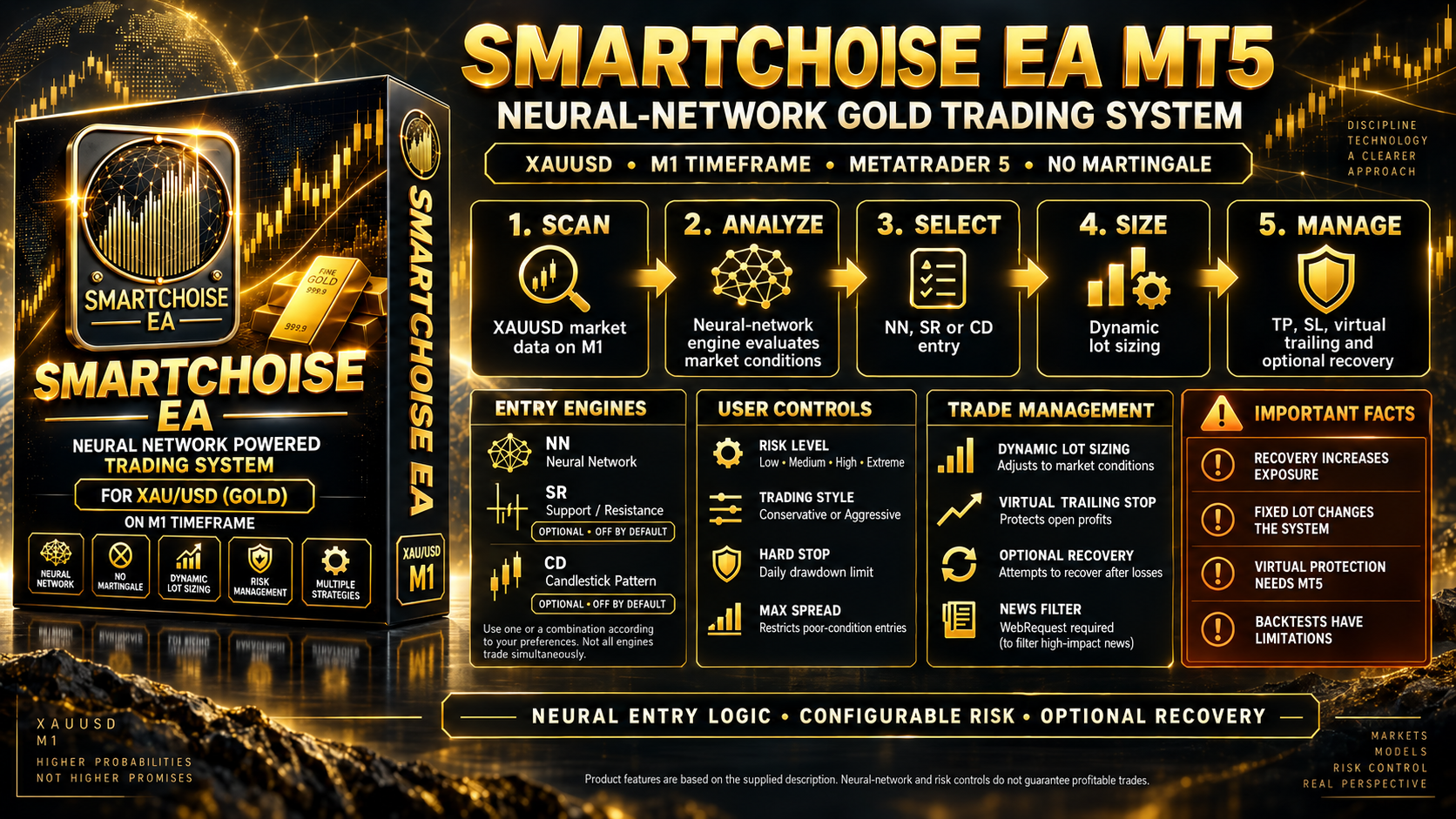 SmartChoise EA neural-network trading logic and risk-management infographic