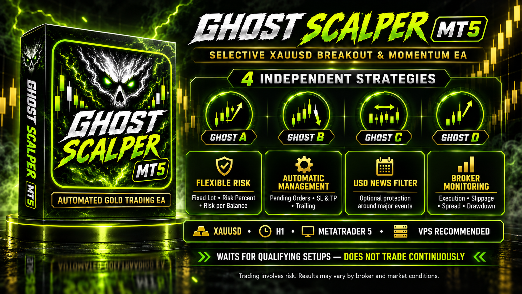 Ghost Scalper MT5 trading logic and product features infographic