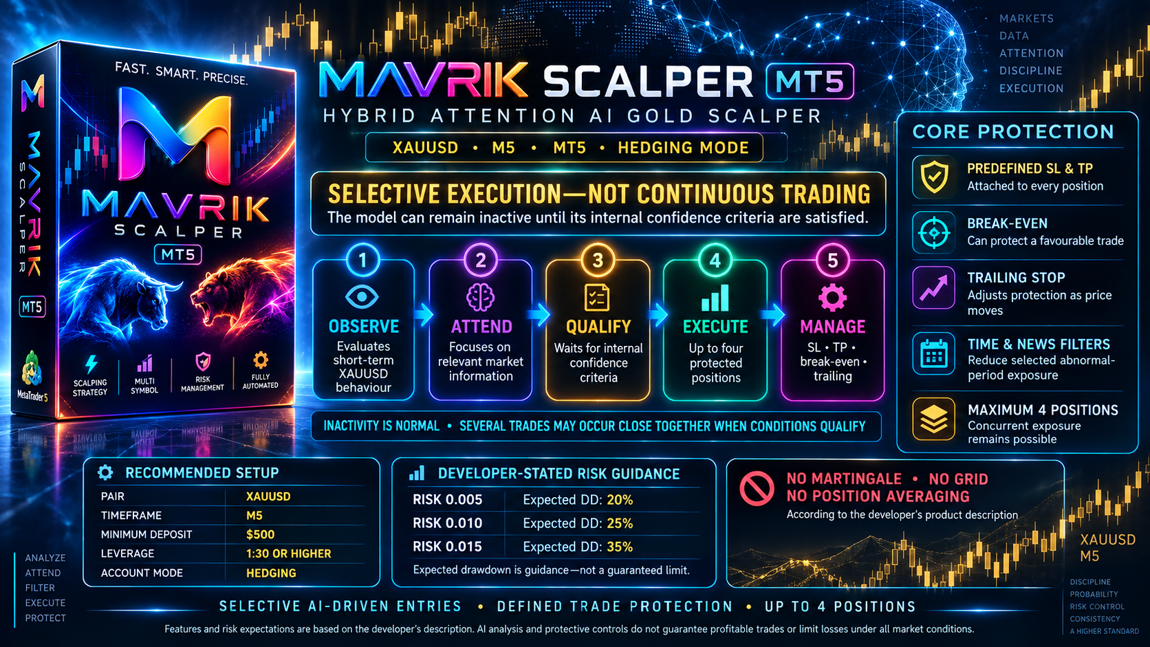 Mavrik Scalper Hybrid Attention AI trading logic and protection infographic