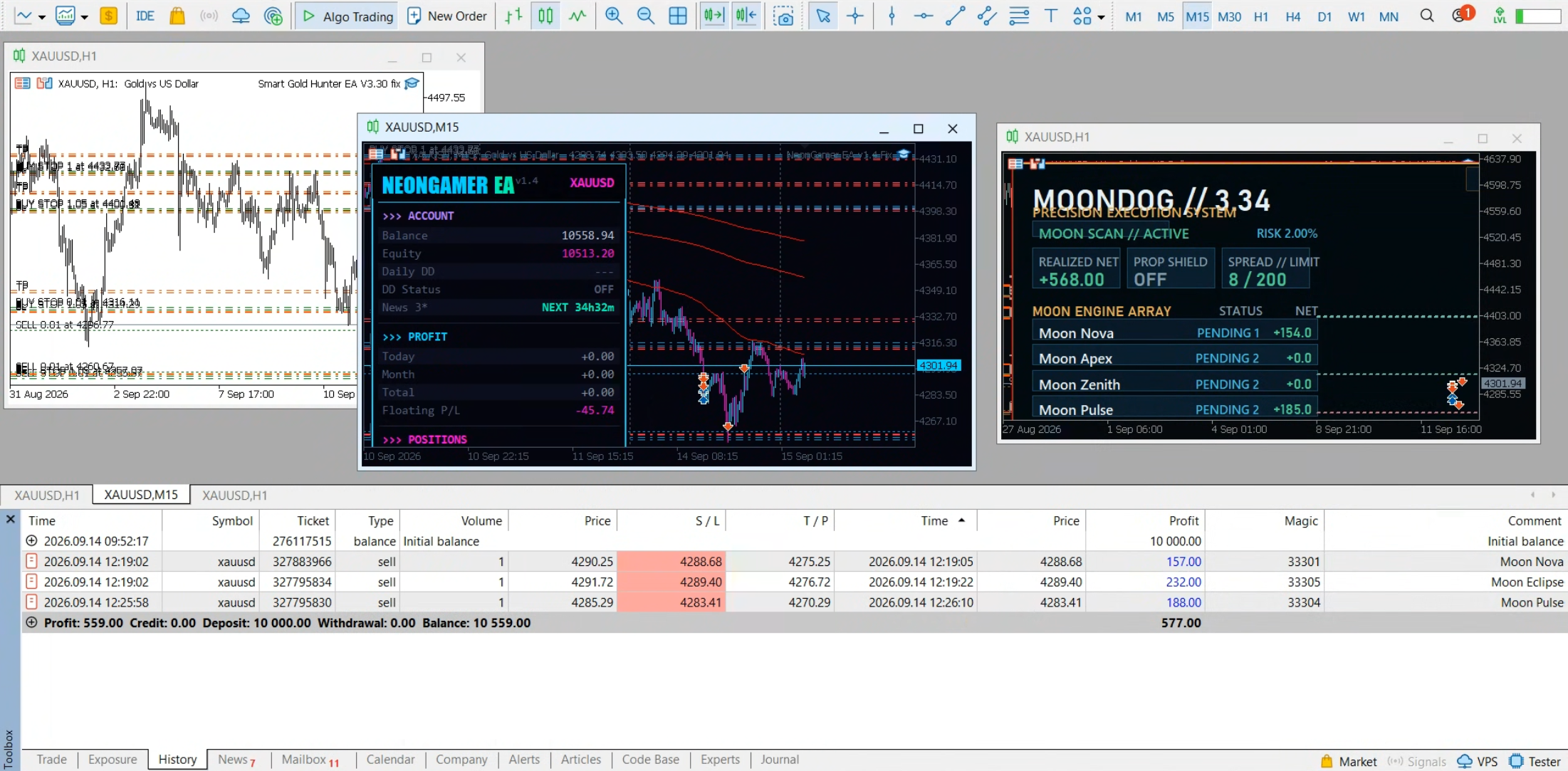 MoonDog EA forward-trading result